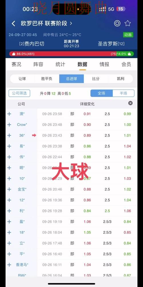 世界杯买球官网盘口分析方法大全经验分享