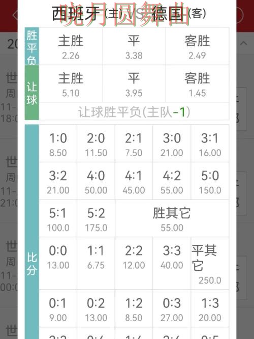 世界杯投注注册赔率变化怎么看更合理